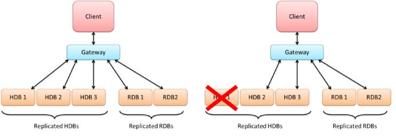 Kdb+ Gateways Diagram