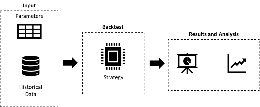 Backtester schematic